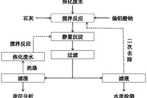 同步去除廢水中氯離子、硫酸根和色度的方法