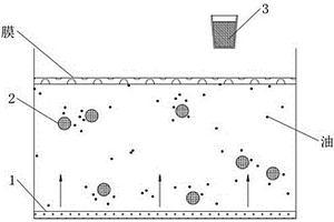 廢水中油污顆粒吸附方法