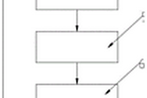 基于組合高級氧化技術(shù)的養(yǎng)殖廢水處理方法及系統(tǒng)