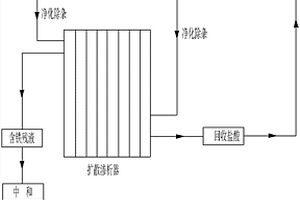 含鹽酸的鋼鐵酸洗廢水處置方法