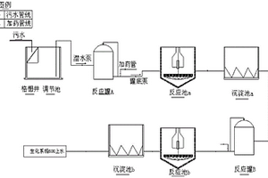 LCD制屏廢液回收產(chǎn)生的高氨氮、高磷廢水的預(yù)處理方法