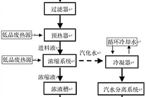 鋰皂石生產(chǎn)廢水的資源化回收方法