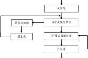 高鹽廢水回用處理設(shè)備