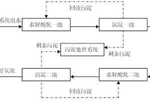 提高焦化廢水可生化性的處理系統(tǒng)