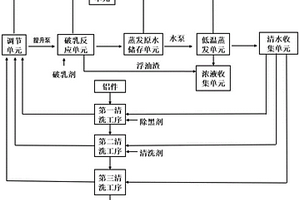 脫脂廢水處理系統(tǒng)