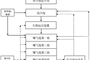 高濃度有機(jī)廢水處理系統(tǒng)及處理方法