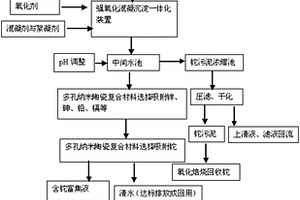 含鉈廢水強(qiáng)氧化混凝與吸附回收工藝