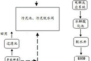 制漿造紙廢水生物處理系統(tǒng)