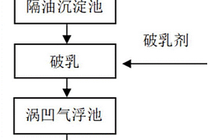 煤系針狀焦廢水的隔油除油工藝