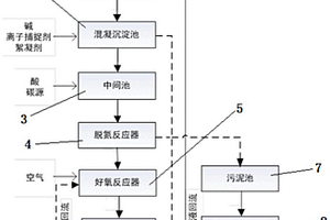 酸洗廢水高效脫氮處理系統(tǒng)及方法