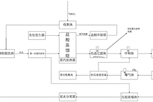 鋼鐵酸性廢水處理設(shè)備及其處理方法