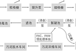 用于成品紙廢水的處理劑、制備方法及其處理工藝