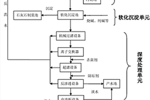 電廠脫硫廢水零排放處理系統(tǒng)及方法