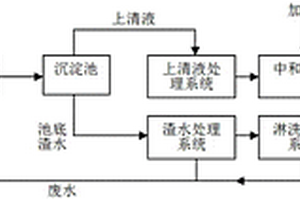 含鎳廢水中鎳的去除及回收系統(tǒng)