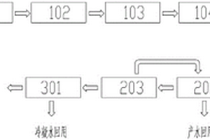 高鹽廢水零排放及高純度氯化鈉的回收系統(tǒng)