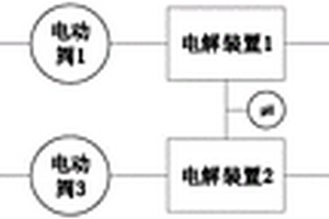 含氨廢水電解裝置酸洗的系統(tǒng)