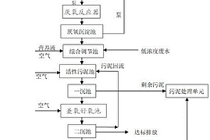 化纖廢水深度回用處理系統(tǒng)