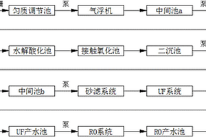 用于印染廢水的處理系統(tǒng)