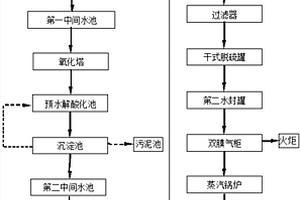 醫(yī)藥化工高濃廢水的預處理系統(tǒng)