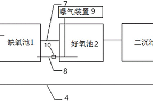 焦化廢水的處理系統(tǒng)