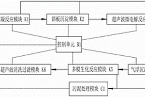 自動(dòng)涂料生產(chǎn)廢水處理裝置