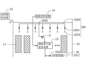 基于臭氧微納米氣泡的廢水處理系統(tǒng)及方法