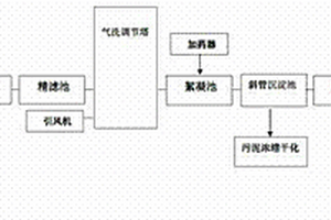 造紙廢水的處理方法