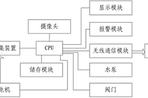 廢水污染源監(jiān)測(cè)系統(tǒng)