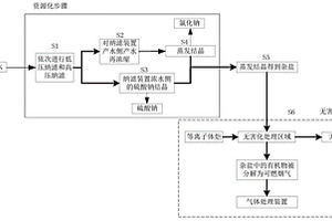 高含鹽廢水鹽分的資源化及無害化處理方法及系統(tǒng)