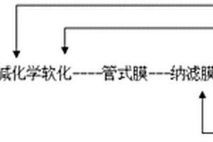 脫硫廢水零排處理方法