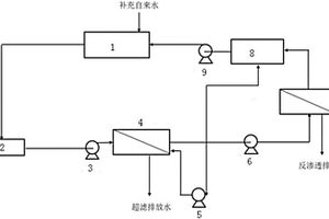 基于超濾和反滲透的銅閥門焊接生產(chǎn)廢水循環(huán)回用裝置