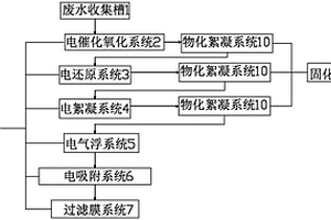 降解水中有機(jī)物和氮含量的設(shè)備