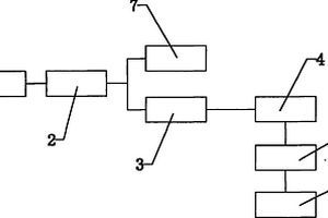 預(yù)拌混凝土三廢處理系統(tǒng)