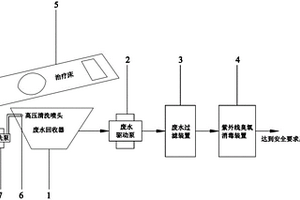 對(duì)臭氧婦科治療后排出的液體深度凈化處理的系統(tǒng)