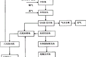 甜菊糖生產(chǎn)線污水處理方法