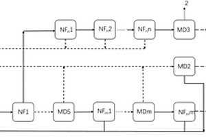 NF-RO-MD分鹽脫鹽系統(tǒng)