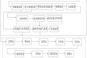 精二聚酸的生產(chǎn)系統(tǒng)