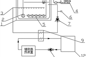 生化恒溫控制系統(tǒng)