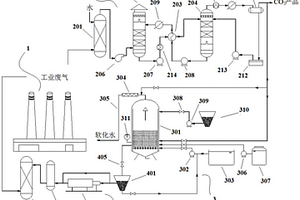 CO2廢氣的收集與化學結(jié)晶造粒流化床工藝利用系統(tǒng)