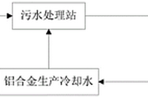 鋁合金生產(chǎn)冷卻水循環(huán)利用方法