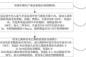 苯乙烯改性醇酸樹脂及其制備方法