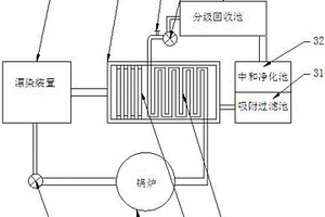 漂染熱水循環(huán)系統(tǒng)