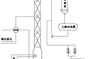 酯化水中提取回收乙二醇和乙醛的方法