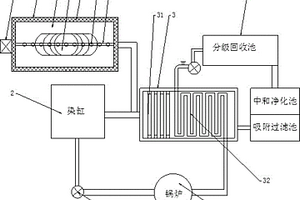 漂染前置水處理裝置