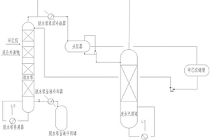 提取N-甲基嗎啉和N-乙基嗎啉的方法