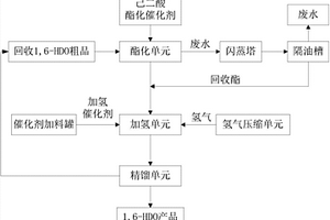 1,6-己二醇生產(chǎn)系統(tǒng)