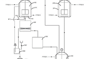 顏料黃12生產(chǎn)系統(tǒng)