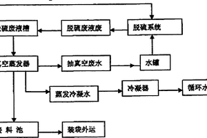 氨水催化焦爐氣脫硫回收提鹽新工藝