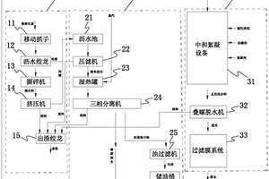 餐廚垃圾處理系統(tǒng)