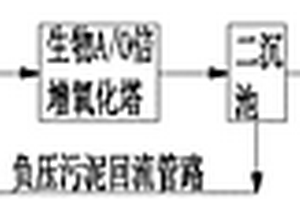 高濃度養(yǎng)殖場有機(jī)污水處理方法